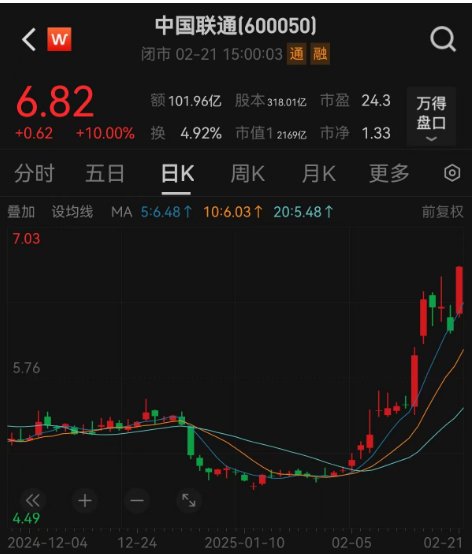 科技板塊崛起！A股單日成交額超2萬億元，機構稱第二波牛市來了
