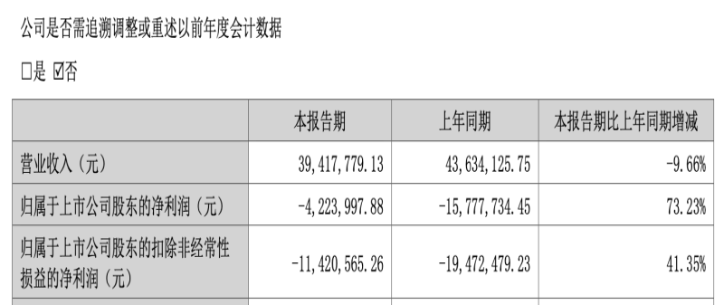 上市十年虧五年，核心產品“失寵”，龍津藥業退市危機一觸即發