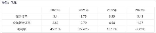 東杰智能資產減值成謎兩大異常待解 淄博國資14億高位接盤有無被圍獵？