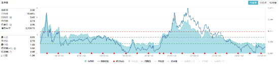 固態電池進展不斷！鋰電拉升，化工ETF（516020）盤中上探1.46%！機構：看好2025年化工行業估值修復空間