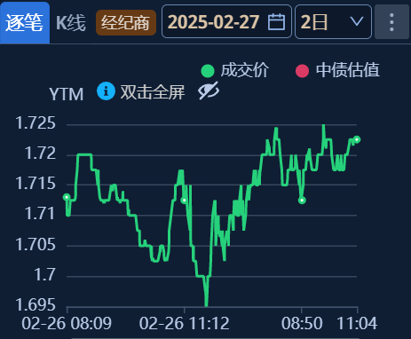 債券進(jìn)入“高波時(shí)代”？央行副行長(zhǎng)陸磊：提高債券市場(chǎng)市場(chǎng)化定價(jià)能力和市場(chǎng)韌性