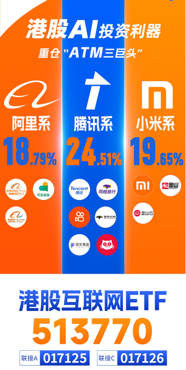 連續5日，南下爆買超百億！港股互聯網ETF（513770）新高后波動加劇，還有多少空間？三面看后市