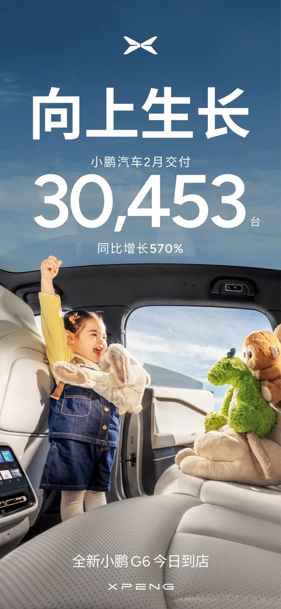 向上生長(zhǎng)！小鵬汽車2月共交付新車30,453臺(tái)，同比增長(zhǎng)570%