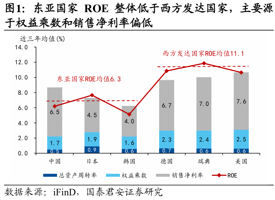 國別研究系列｜轉(zhuǎn)型之路的國際比較（上篇）