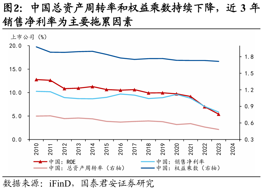 國別研究系列｜轉(zhuǎn)型之路的國際比較（上篇）