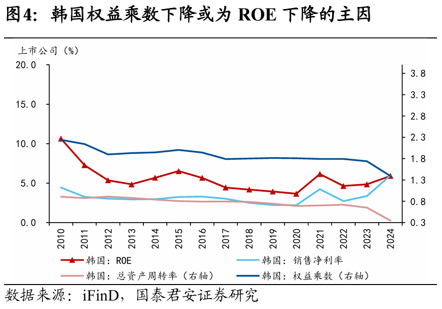 國別研究系列｜轉(zhuǎn)型之路的國際比較（上篇）
