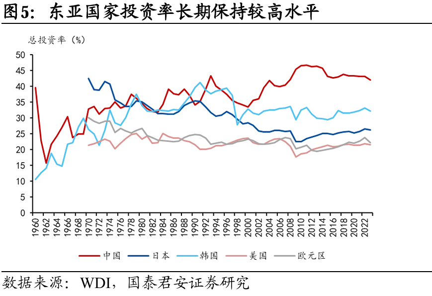 國別研究系列｜轉(zhuǎn)型之路的國際比較（上篇）