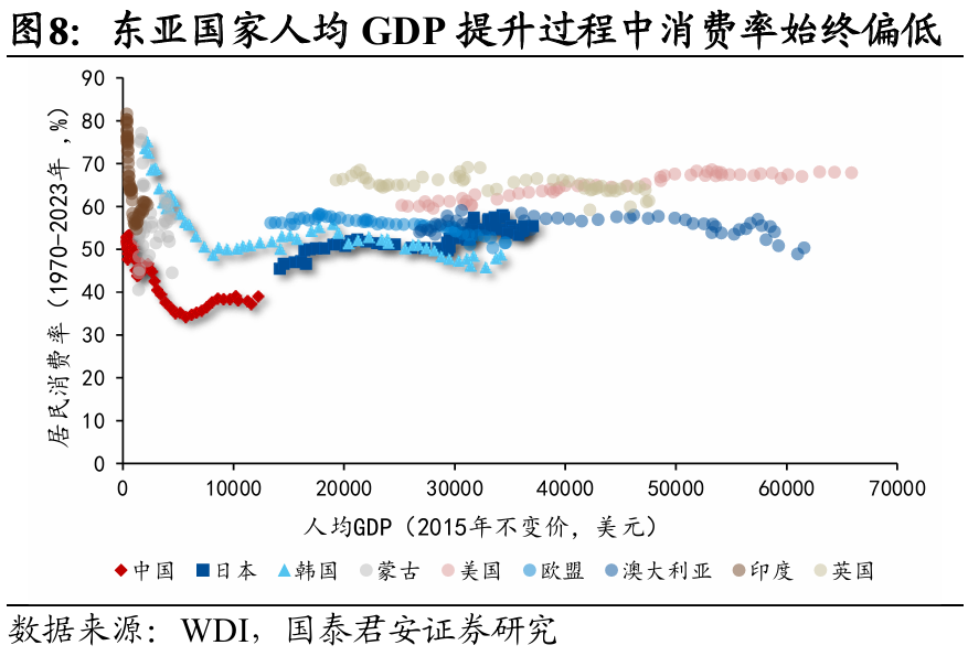 國別研究系列｜轉(zhuǎn)型之路的國際比較（上篇）