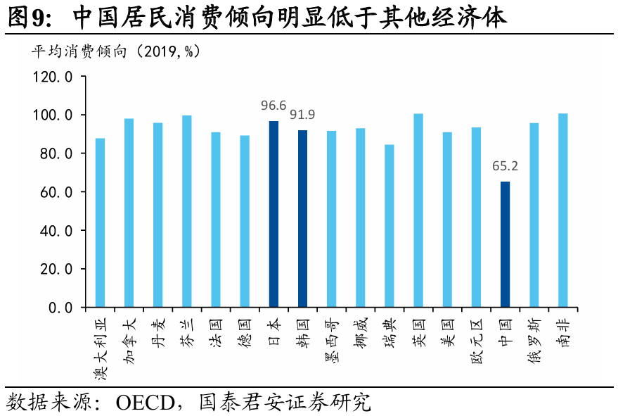 國別研究系列｜轉(zhuǎn)型之路的國際比較（上篇）