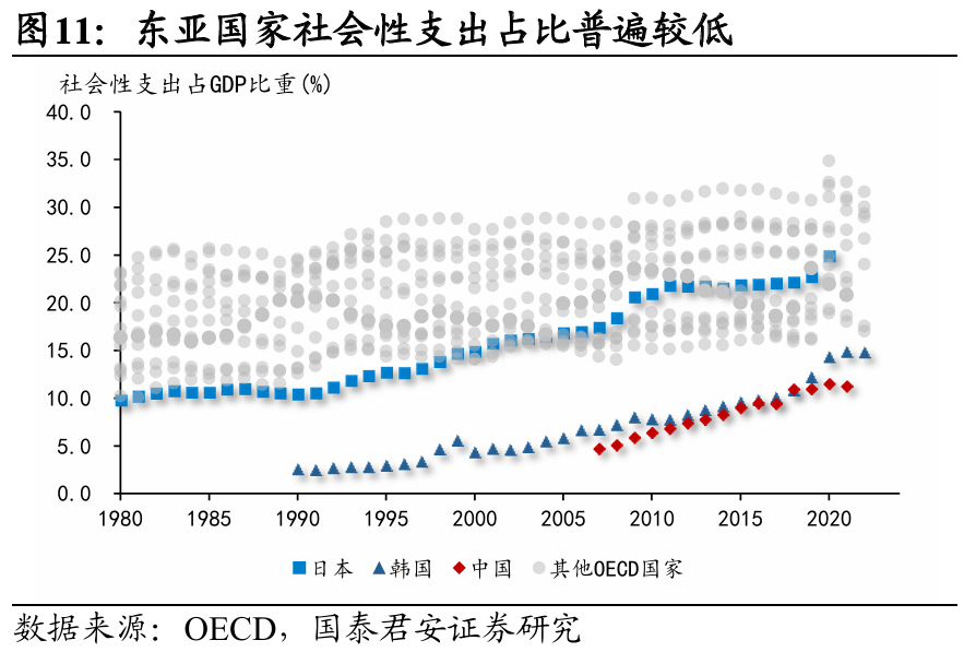 國別研究系列｜轉(zhuǎn)型之路的國際比較（上篇）