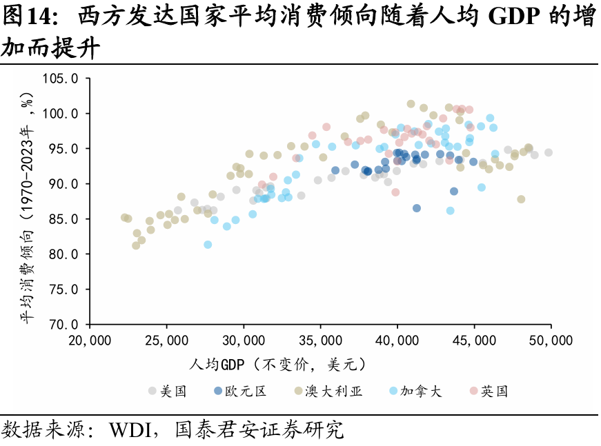 國別研究系列｜轉(zhuǎn)型之路的國際比較（上篇）