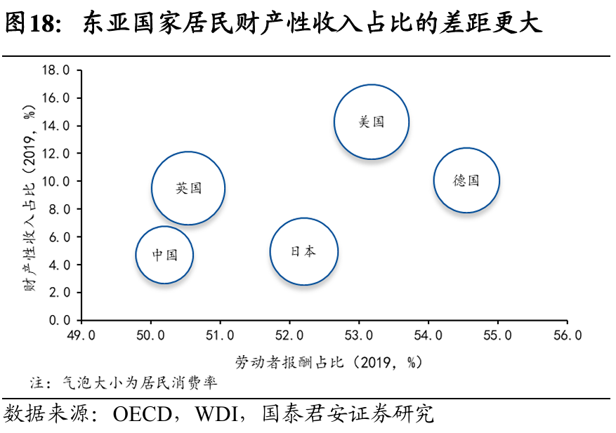 國別研究系列｜轉(zhuǎn)型之路的國際比較（上篇）