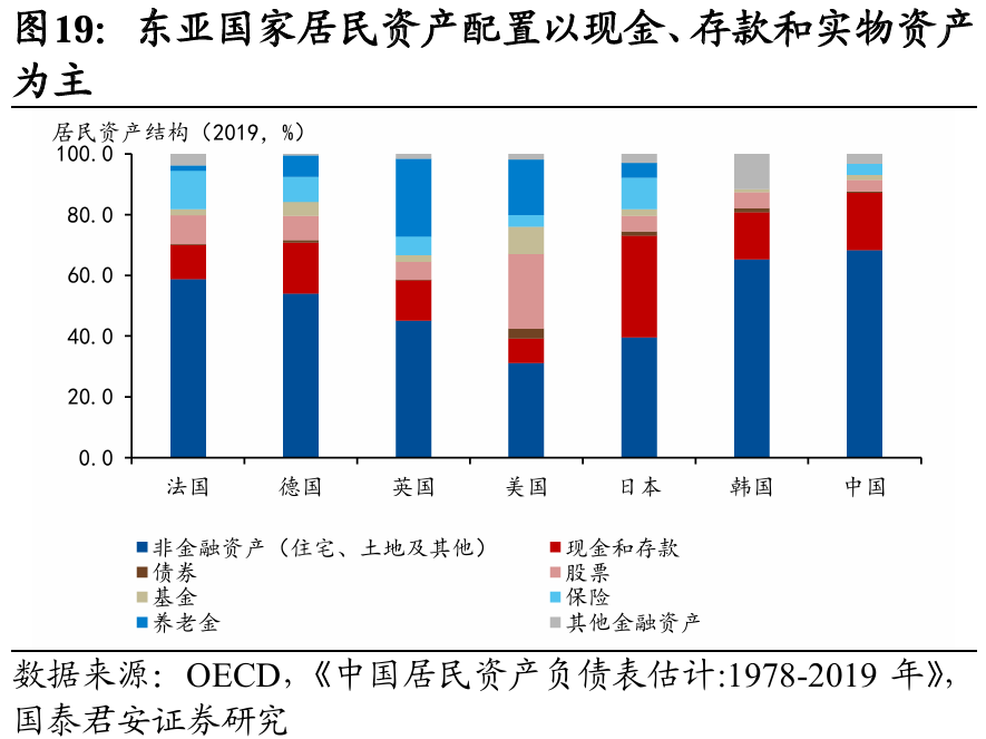 國別研究系列｜轉(zhuǎn)型之路的國際比較（上篇）