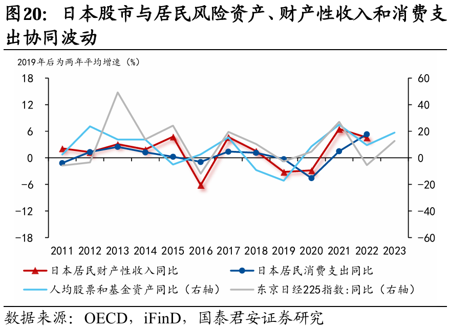 國別研究系列｜轉(zhuǎn)型之路的國際比較（上篇）