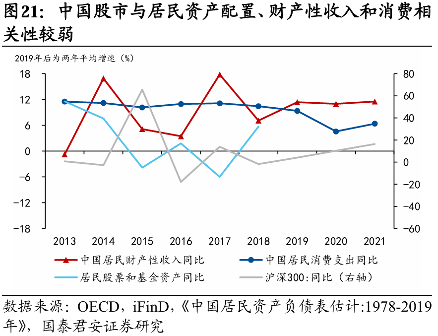 國別研究系列｜轉(zhuǎn)型之路的國際比較（上篇）