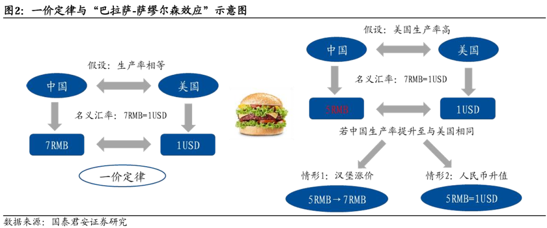 國別研究系列｜轉(zhuǎn)型之路的國際比較（上篇）