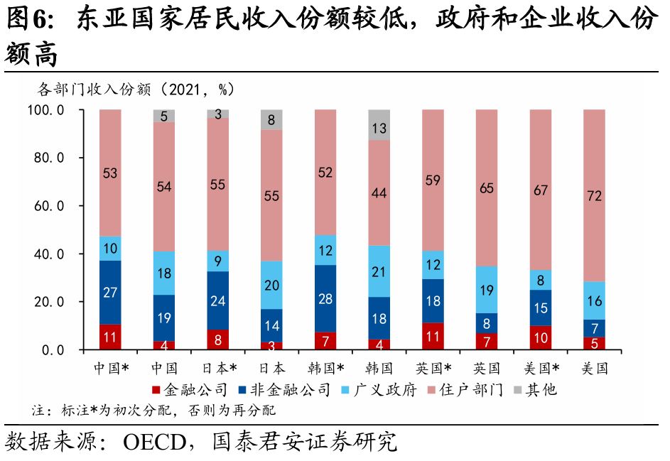 國別研究系列｜轉(zhuǎn)型之路的國際比較（上篇）