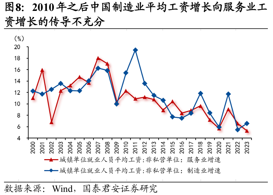 國別研究系列｜轉(zhuǎn)型之路的國際比較（上篇）