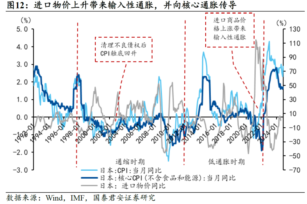 國別研究系列｜轉(zhuǎn)型之路的國際比較（上篇）