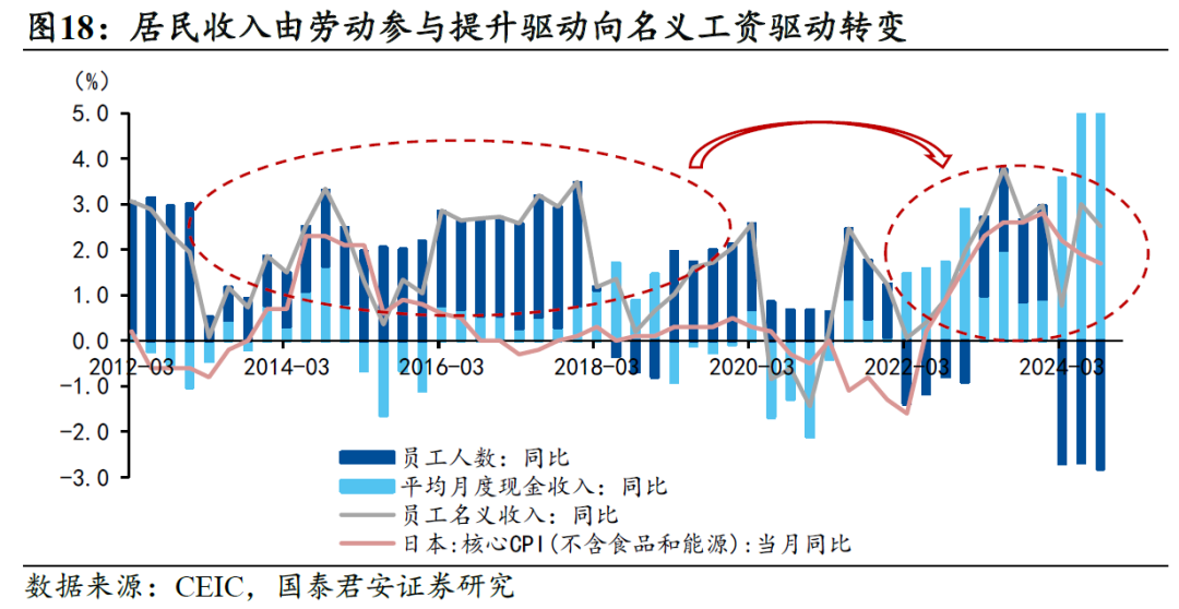 國別研究系列｜轉(zhuǎn)型之路的國際比較（上篇）