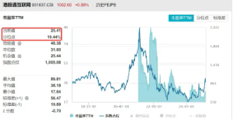 聚焦兩會催化，港股科網延續升勢，港股互聯網ETF（513770）續漲逾2%，小米集團漲超3%