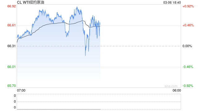 原油熱點(diǎn)評論：兩個事實(shí)，兩個問題