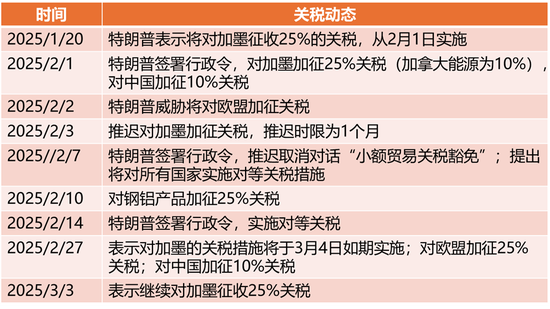 原油熱點(diǎn)評論：兩個事實(shí)，兩個問題