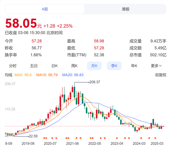 暴降70%！泰格醫藥閃崩，CRO失去最后避風港