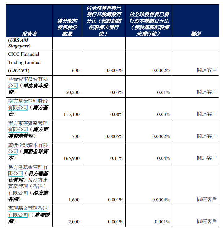 張坤中簽1000股蜜雪冰城！為啥“頂流”最近都愛新消費？
