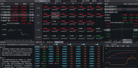 穩健理財持續虧損，3月債市到底發生了什么？