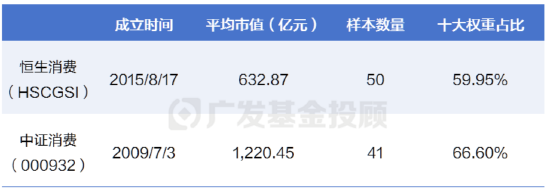 港股消費VS A股消費，看好內需該怎么買？