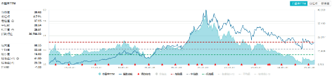 大漲原因或已找到！三大利好來襲，提振消費(fèi)預(yù)期！食品ETF（515710）飆漲5.45%，消費(fèi)龍頭ETF猛拉4.44%