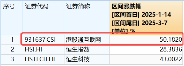 大漲原因或已找到！三大利好來襲，提振消費(fèi)預(yù)期！食品ETF（515710）飆漲5.45%，消費(fèi)龍頭ETF猛拉4.44%