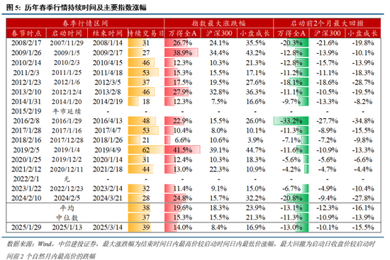 中信建投：近20年來A股首次在美股大跌期間走出獨立行情