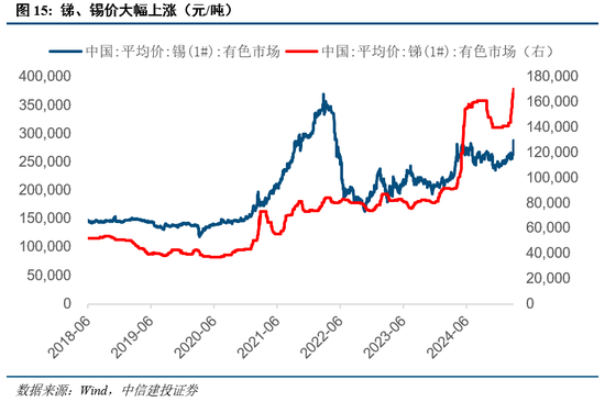 中信建投：近20年來A股首次在美股大跌期間走出獨立行情