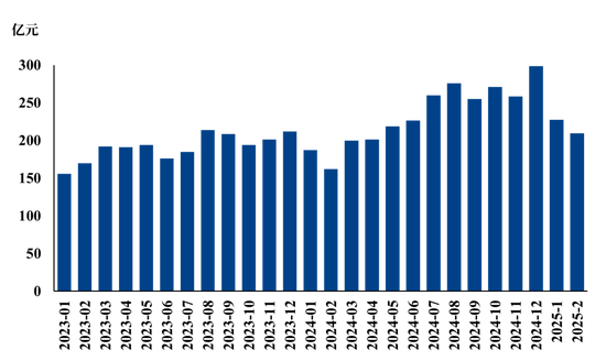 【市場聚焦】生豬：2025年2月生豬銷售數(shù)據(jù)解讀