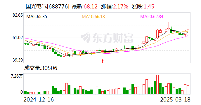 國光電氣：股東擬合計減持公司不超3%股份