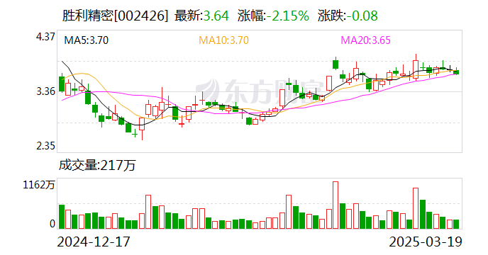 勝利精密：公司為AR眼鏡客戶提供結構件相關產品