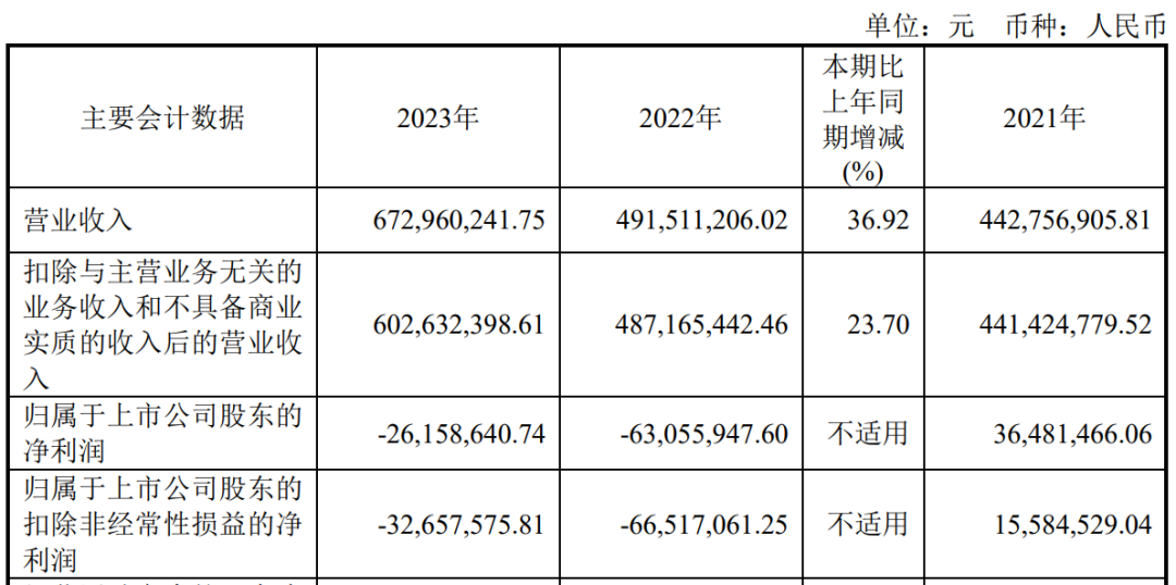 又一家上市公司，5.427億賣了控股權