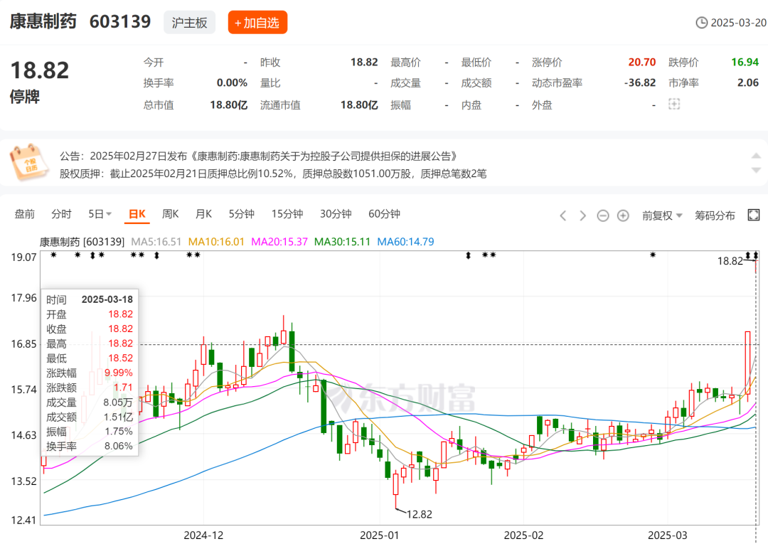 又一家上市公司，5.427億賣了控股權