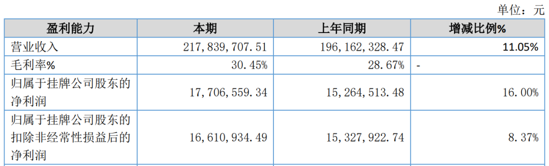 又一家上市公司，5.427億賣了控股權