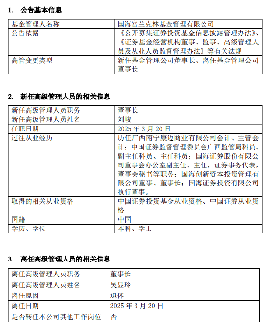 國海富蘭克林基金董事長變更：吳顯玲退休離任，劉峻接任