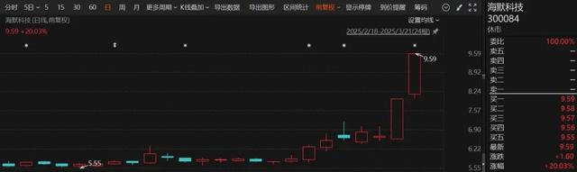 罕見連續12日上漲，本周大漲13.7%！A股這一板塊爆火