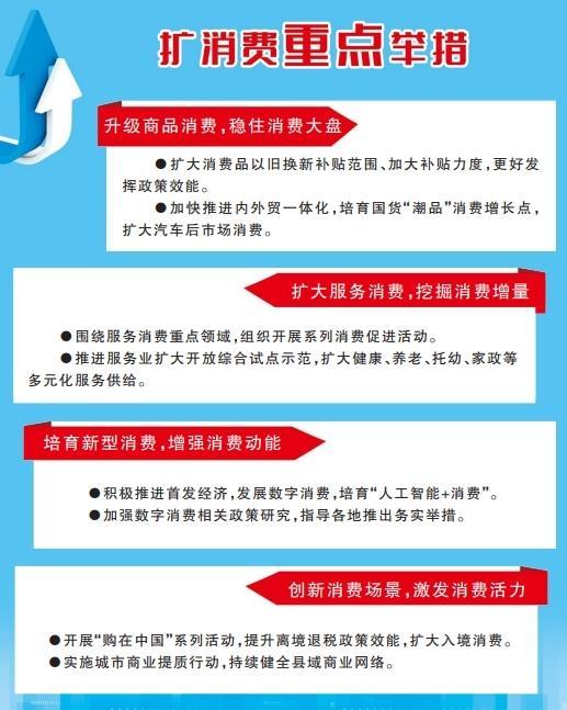 商務(wù)部四項(xiàng)政策齊發(fā)力 擴(kuò)大內(nèi)需促消費(fèi)