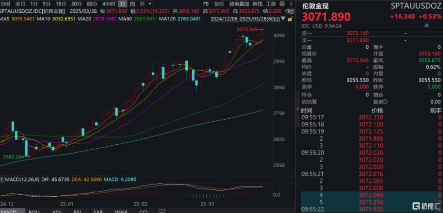 金價(jià)再創(chuàng)新高，黃金股集體狂歡，高盛看多、橋水押注新時(shí)代