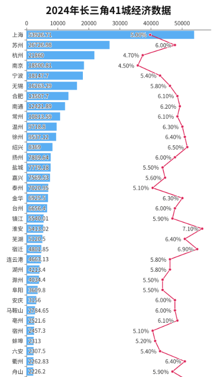 解讀五大上市保險公司年報：炒股賺了個大安慶 總資產拿下兩個大江蘇
