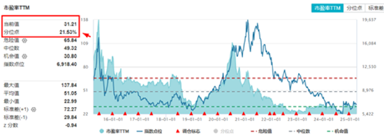“吃藥行情”重燃，醫療ETF（512170）放量摸高3.87%！AI“雙子星”以守待攻，機構：珍惜“黃金坑”