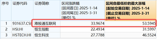 “吃藥行情”重燃，醫療ETF（512170）放量摸高3.87%！AI“雙子星”以守待攻，機構：珍惜“黃金坑”