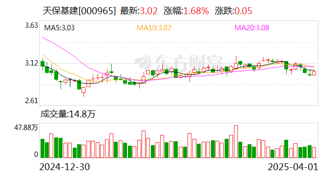 天保基建：參股子公司不涉及無人機業務