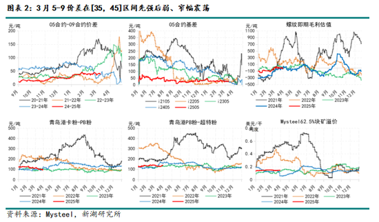 鐵礦4月報：基本面乏善可陳，宏觀定價占比有望提升